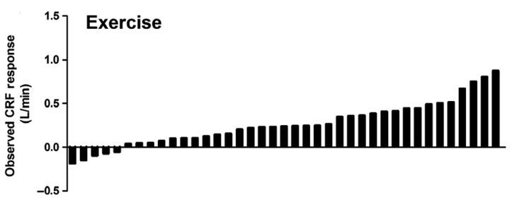 Personal training = waste of time. We have the data to prove it.